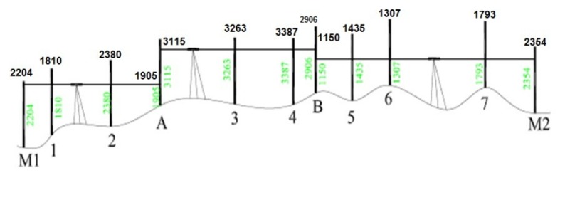 دریافت سوال 3