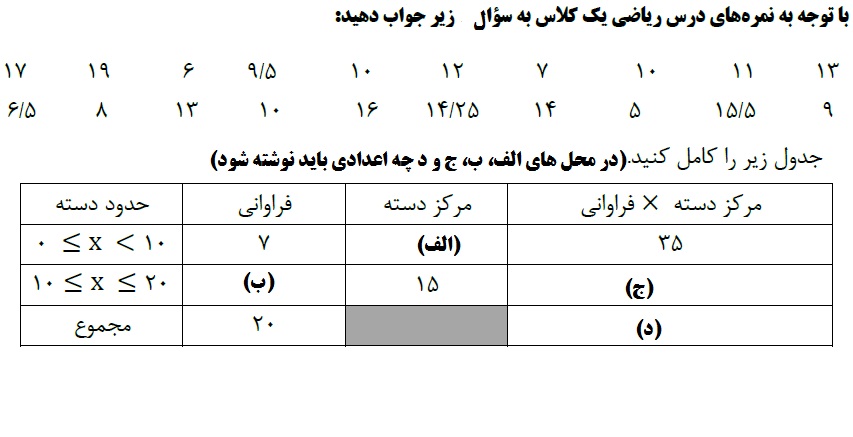دریافت سوال 21