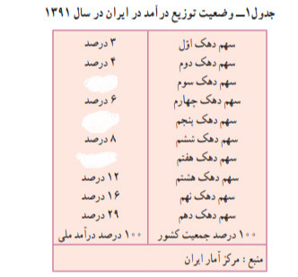 دریافت سوال 22