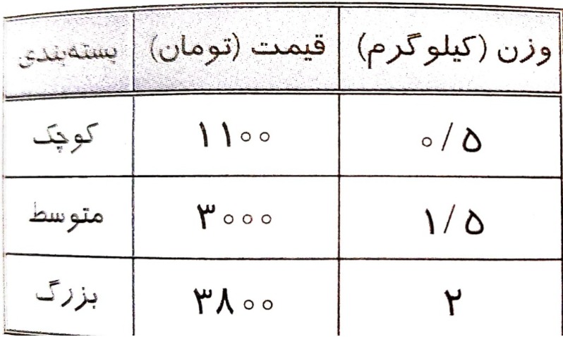 دریافت سوال 11