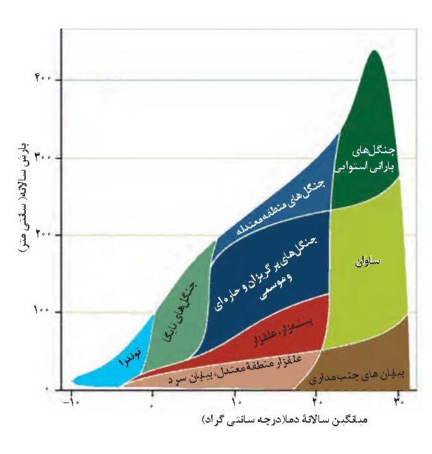 دریافت سوال 2