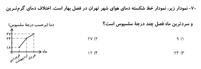 دریافت سوال 18