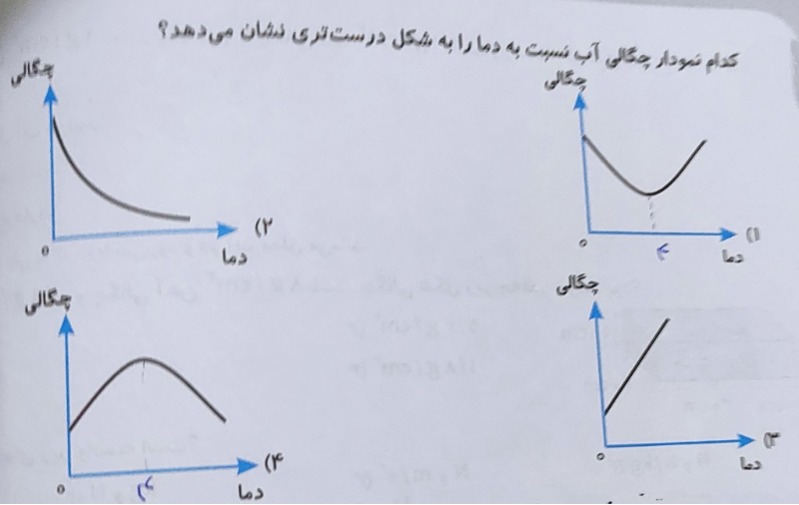 دریافت سوال 6