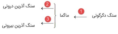 دریافت سوال 17