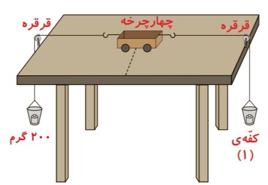 دریافت سوال 5