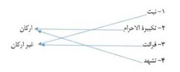 دریافت سوال 12