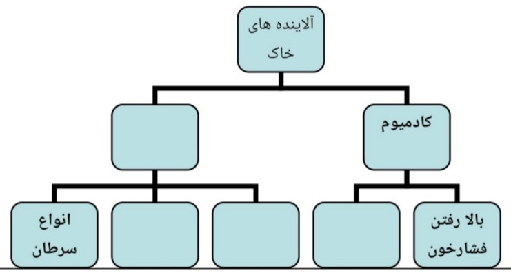 دریافت سوال 19