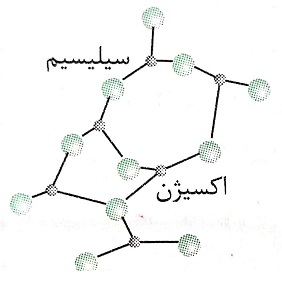 دریافت سوال 2