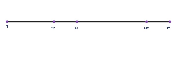 دریافت سوال 19