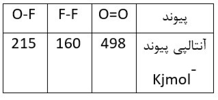 دریافت سوال 17