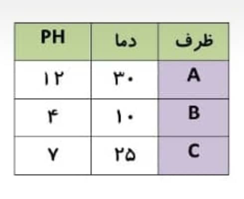 دریافت سوال 10