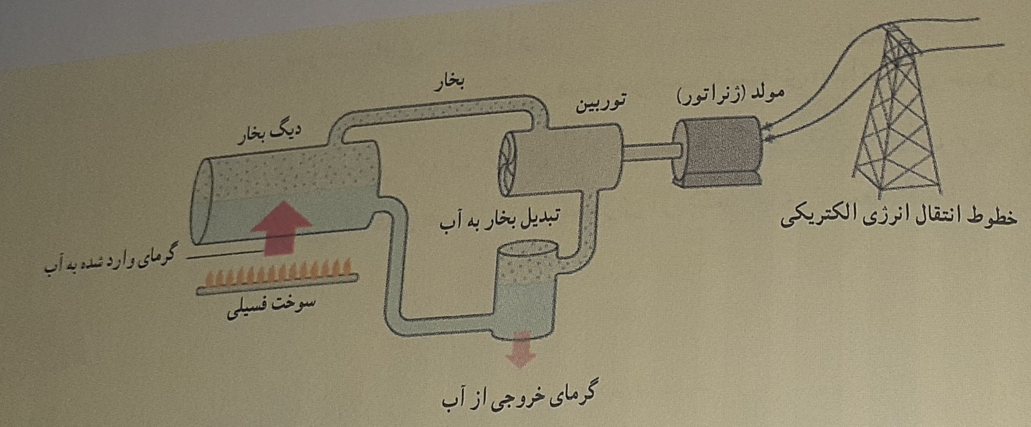 دریافت سوال 11