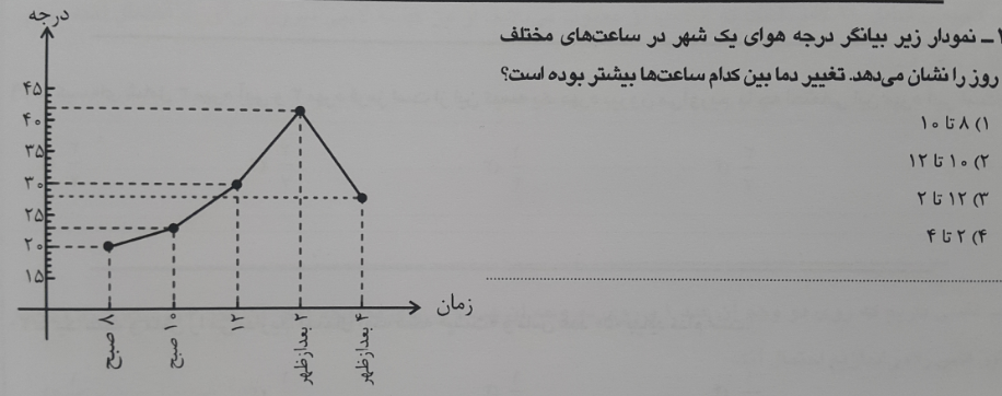 دریافت سوال 12