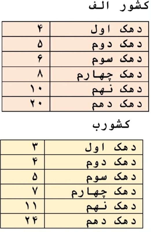 دریافت سوال 30