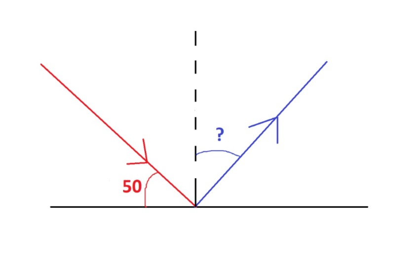 دریافت سوال 20