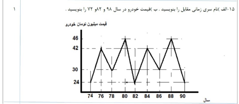 دریافت سوال 15