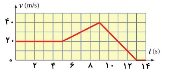 دریافت سوال 6