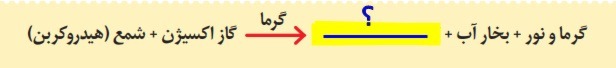 دریافت سوال 2