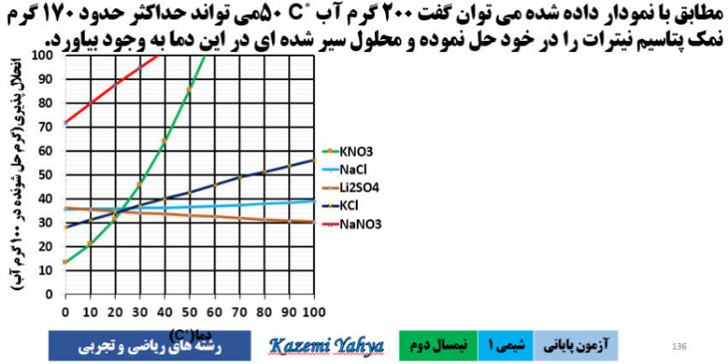 دریافت سوال 73