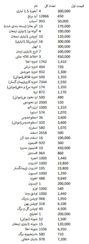 دریافت شعبه ۱