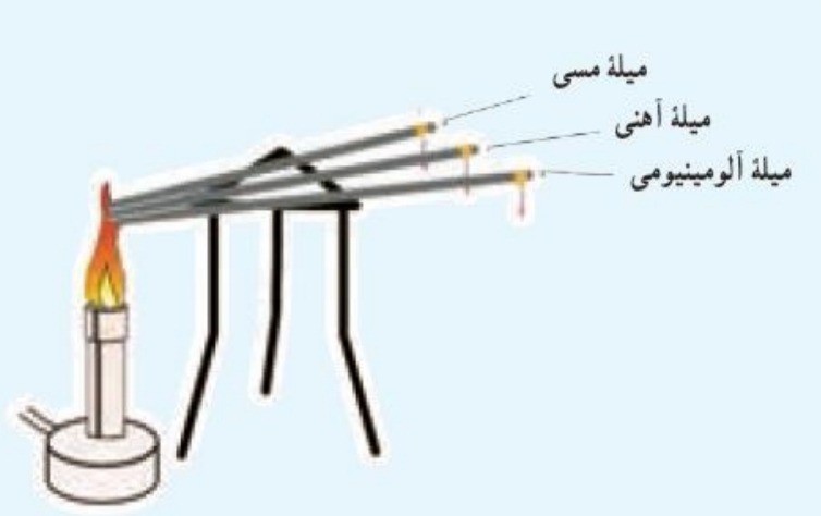 دریافت سوال 2