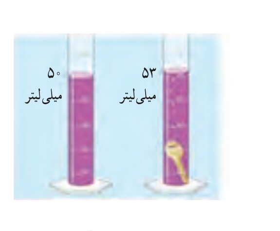 دریافت سوال 29