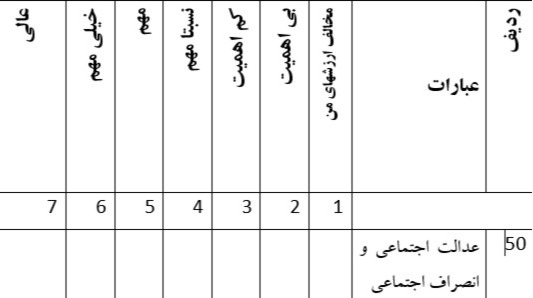 دریافت چند گزینه ای 55