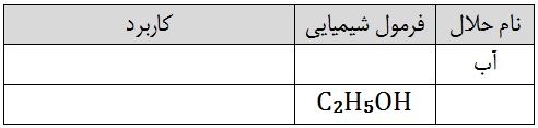 دریافت سوال 3