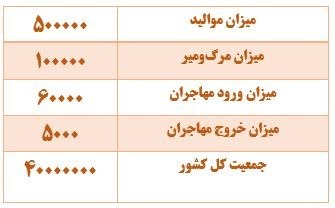 دریافت سوال 21