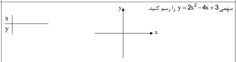 دریافت تخته مجازی 1