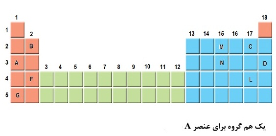 دریافت سوال 4