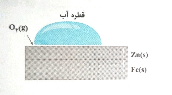 دریافت سوال 3