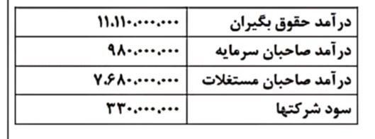 دریافت سوال 9