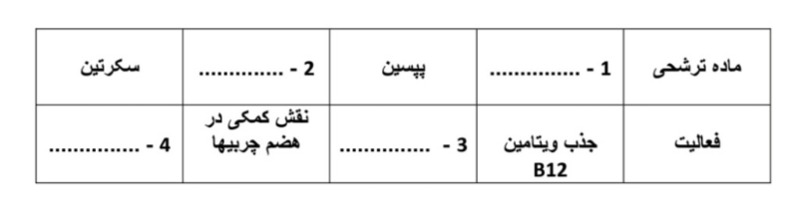 دریافت سوال 5