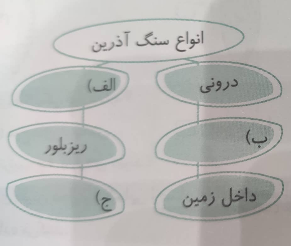 دریافت سوال 17