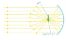 دریافت سوال 30