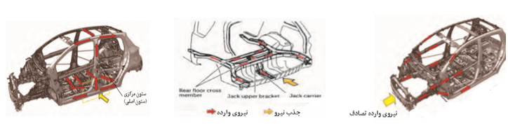 دریافت سوال 18