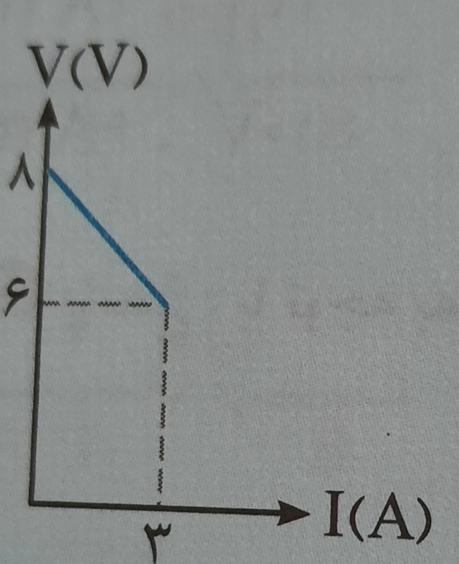 دریافت سوال 3