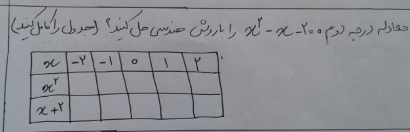 دریافت سوال 2