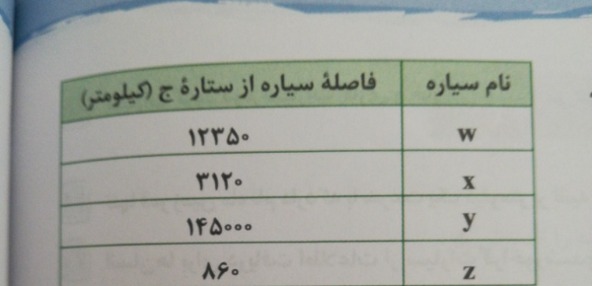 دریافت سوال 8