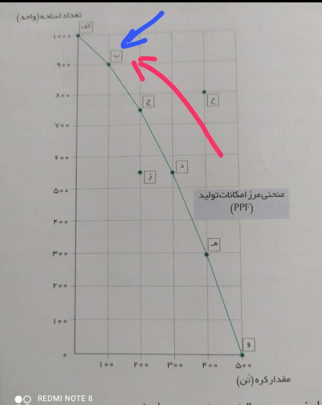 دریافت سوال 10