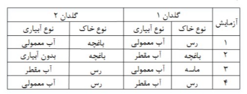 دریافت سوال 25