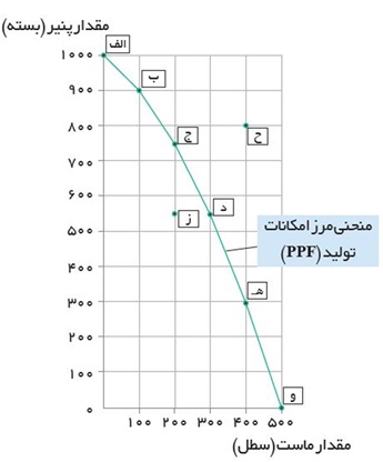 دریافت سوال 1