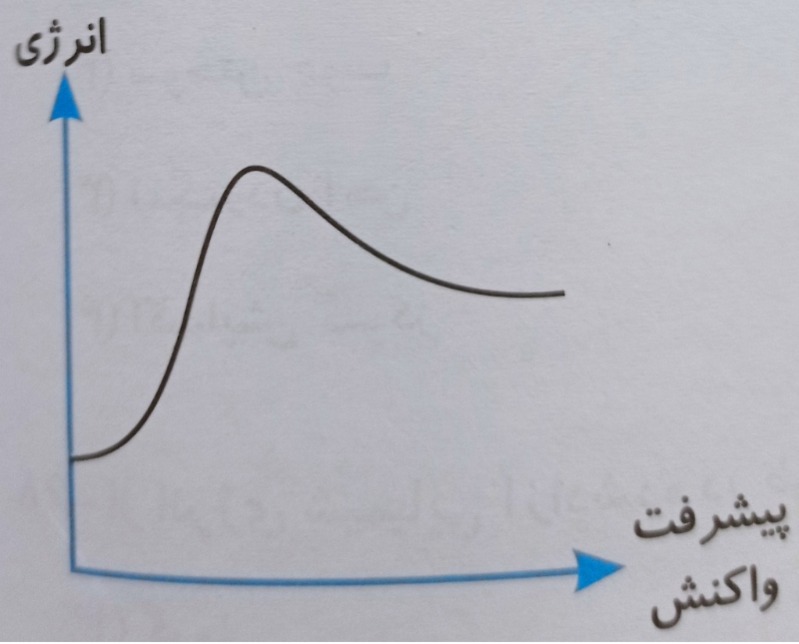 دریافت سوال 24