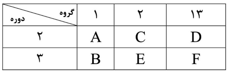 دریافت سوال 3