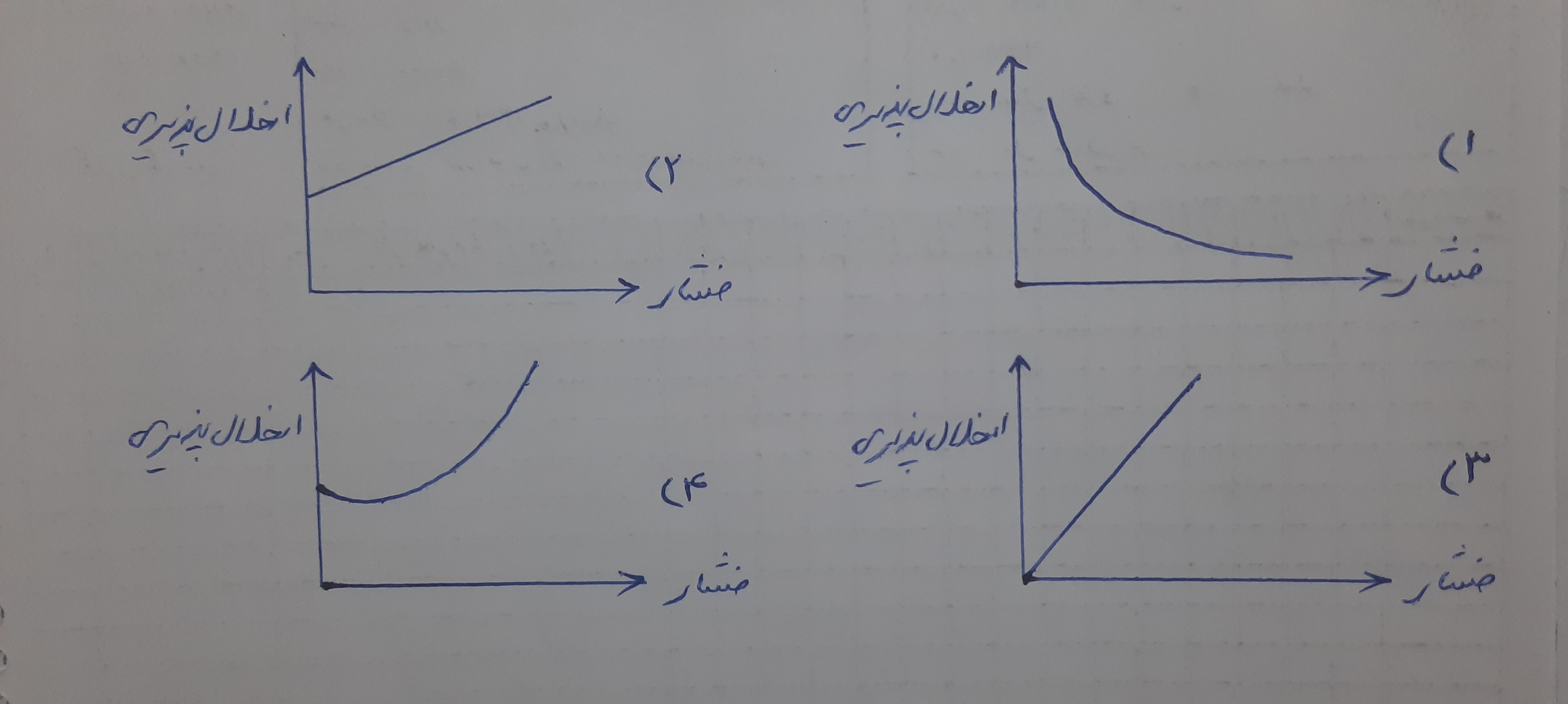 دریافت سوال 27