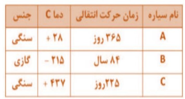 دریافت سوال 10