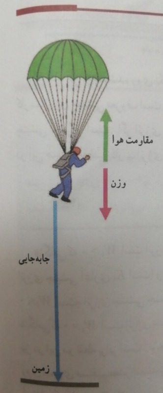 دریافت سوال 51