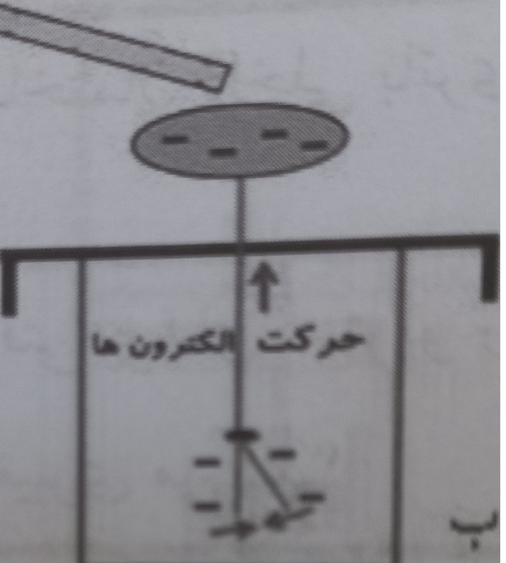 دریافت سوال 19