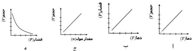 دریافت سوال 6